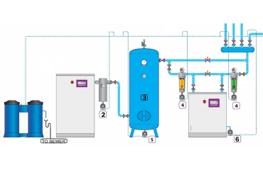 Money Down The Drain?