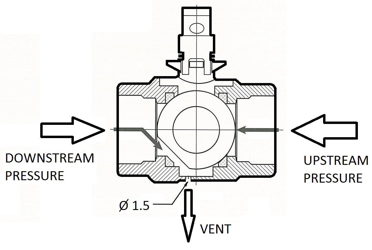 SS Self venting ball valve 2 piece lockable