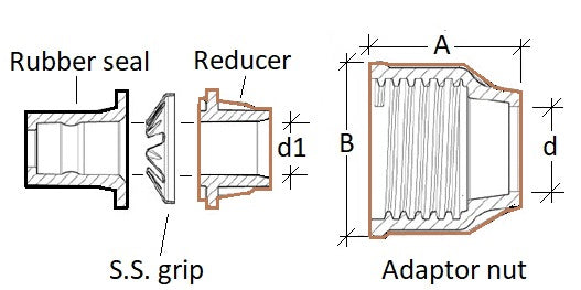 Technical diagram of an adaptor nut with labeled parts and dimensions.
